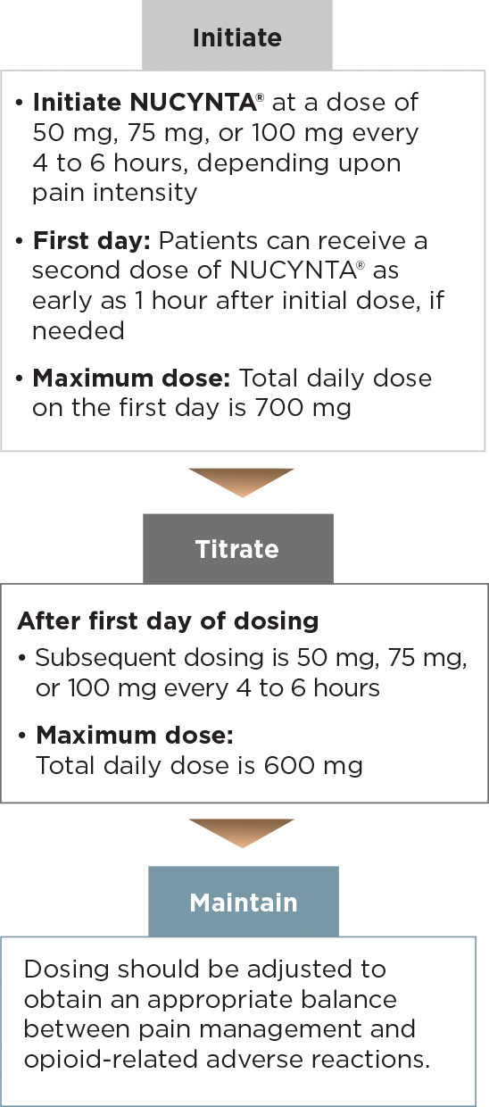 palexia 50mg ir