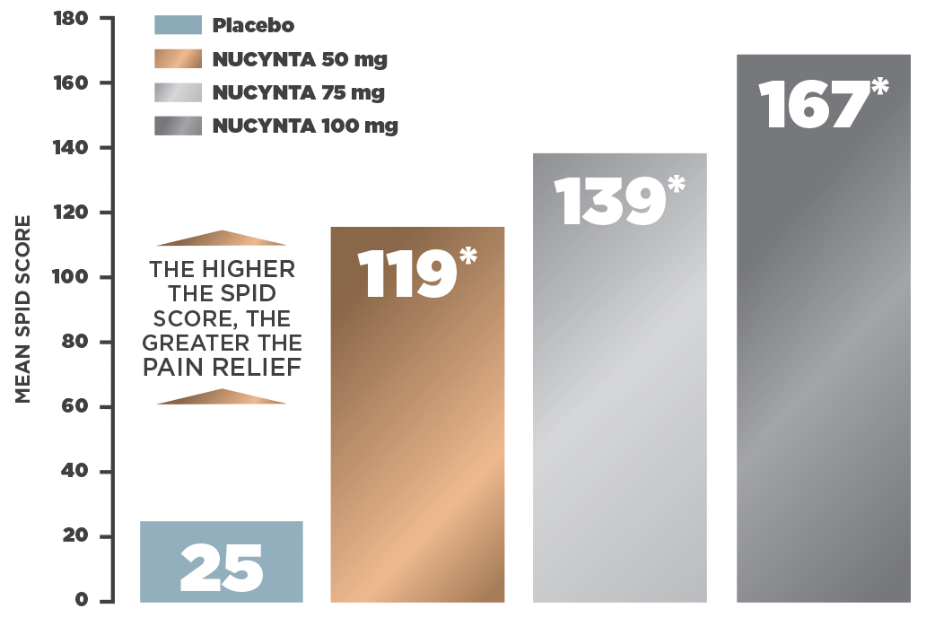 opioid-conversion-table-tapentadol-brokeasshome